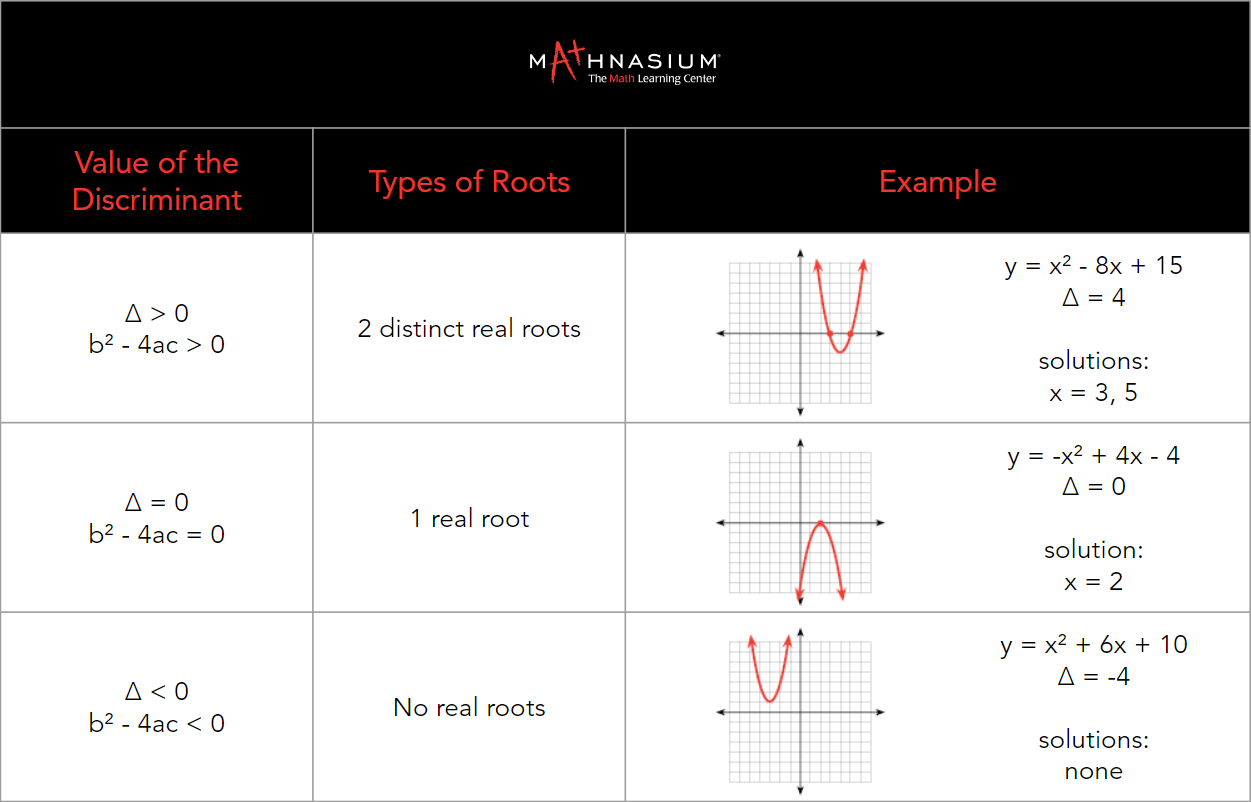 What Is Delta In Math Here s Everything You Need To Know What Is Delta In Math Here s Everything You Need To Know